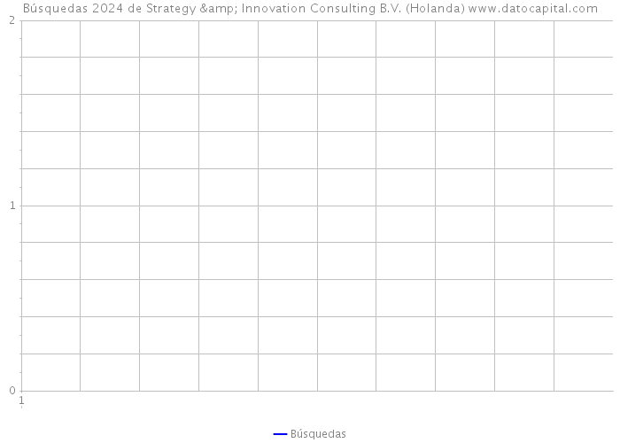 Búsquedas 2024 de Strategy & Innovation Consulting B.V. (Holanda) 