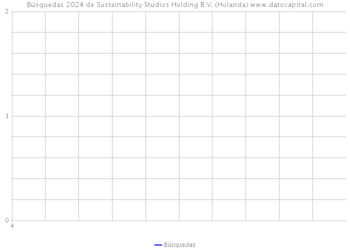 Búsquedas 2024 de Sustainability Studios Holding B.V. (Holanda) 
