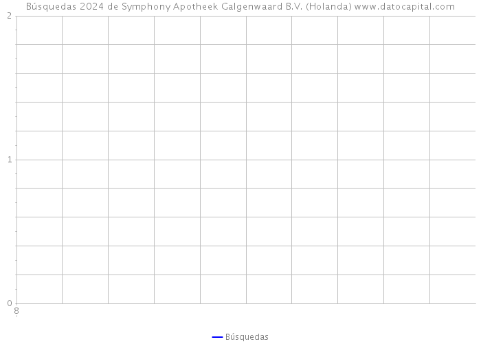 Búsquedas 2024 de Symphony Apotheek Galgenwaard B.V. (Holanda) 