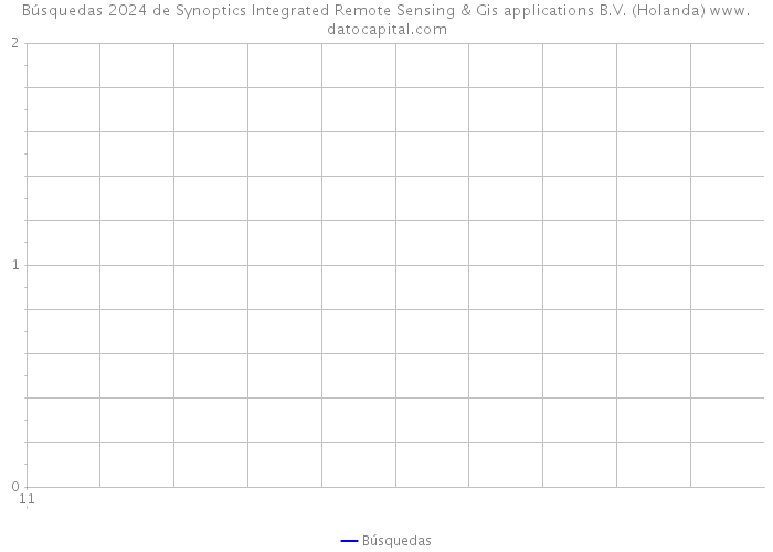 Búsquedas 2024 de Synoptics Integrated Remote Sensing & Gis applications B.V. (Holanda) 