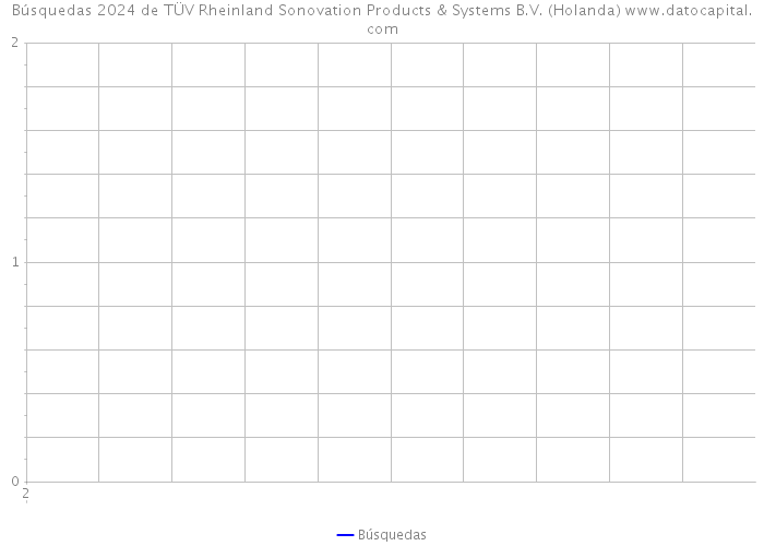 Búsquedas 2024 de TÜV Rheinland Sonovation Products & Systems B.V. (Holanda) 