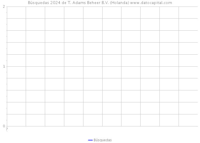 Búsquedas 2024 de T. Adams Beheer B.V. (Holanda) 