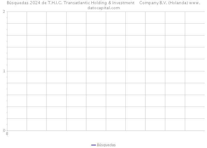 Búsquedas 2024 de T.H.I.C. Transatlantic Holding & Investment Company B.V. (Holanda) 