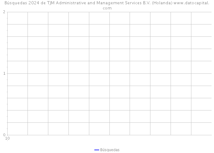 Búsquedas 2024 de TJM Administrative and Management Services B.V. (Holanda) 
