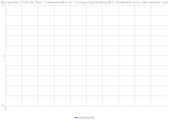 Búsquedas 2024 de Task Communicatie en Vormgeving Holding B.V. (Holanda) 