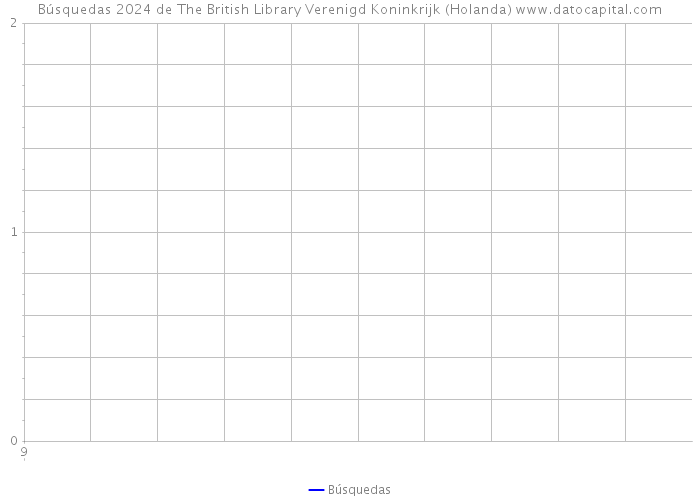 Búsquedas 2024 de The British Library Verenigd Koninkrijk (Holanda) 