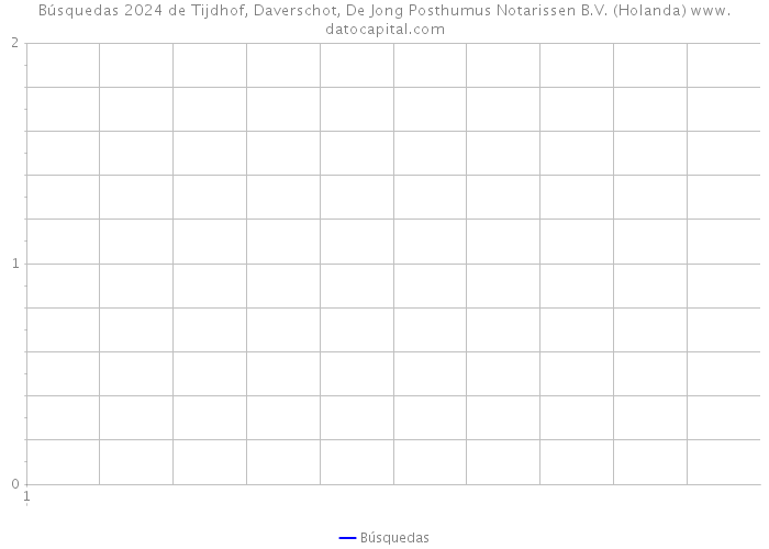 Búsquedas 2024 de Tijdhof, Daverschot, De Jong Posthumus Notarissen B.V. (Holanda) 