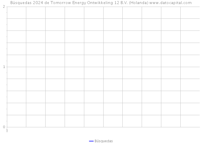Búsquedas 2024 de Tomorrow Energy Ontwikkeling 12 B.V. (Holanda) 