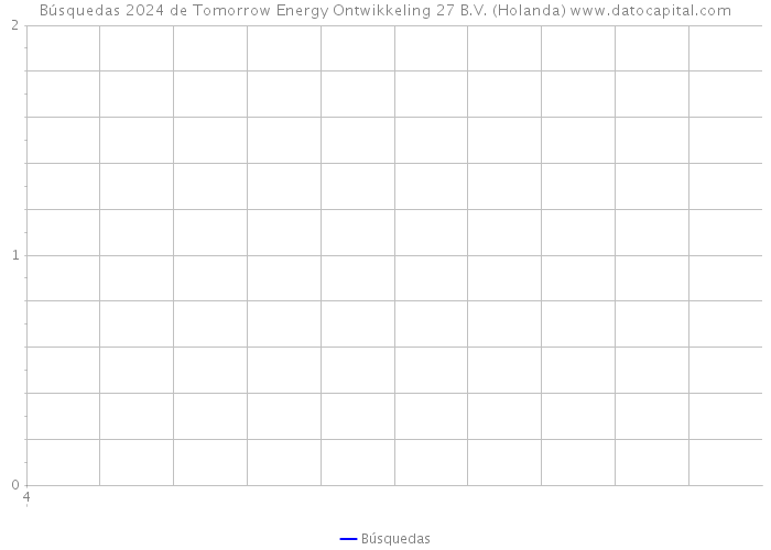 Búsquedas 2024 de Tomorrow Energy Ontwikkeling 27 B.V. (Holanda) 