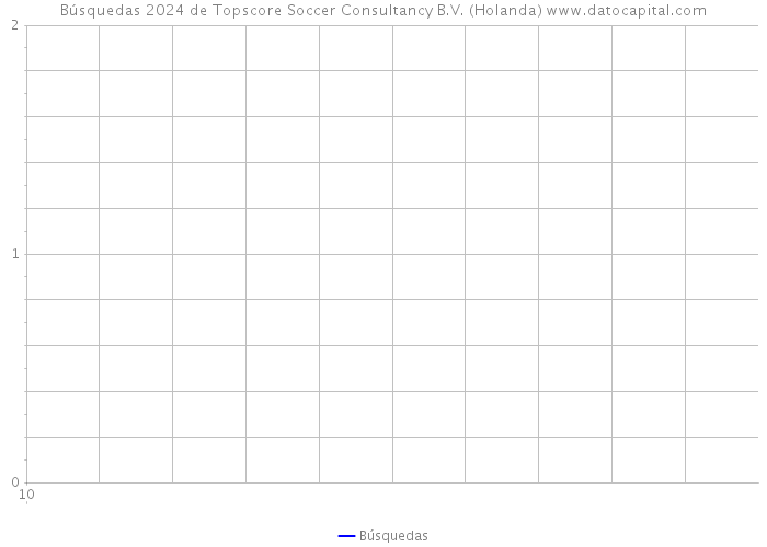 Búsquedas 2024 de Topscore Soccer Consultancy B.V. (Holanda) 