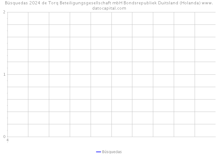 Búsquedas 2024 de Torq Beteiligungsgesellschaft mbH Bondsrepubliek Duitsland (Holanda) 