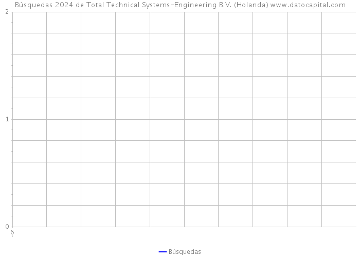 Búsquedas 2024 de Total Technical Systems-Engineering B.V. (Holanda) 