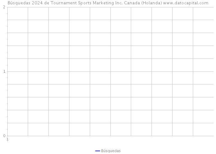 Búsquedas 2024 de Tournament Sports Marketing Inc. Canada (Holanda) 