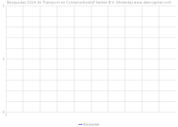 Búsquedas 2024 de Transport en Containerbedrijf Salden B.V. (Holanda) 