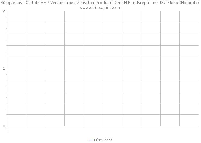 Búsquedas 2024 de VMP Vertrieb medizinischer Produkte GmbH Bondsrepubliek Duitsland (Holanda) 