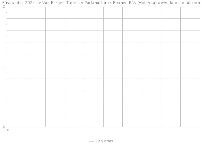 Búsquedas 2024 de Van Bergen Tuin- en Parkmachines Emmen B.V. (Holanda) 