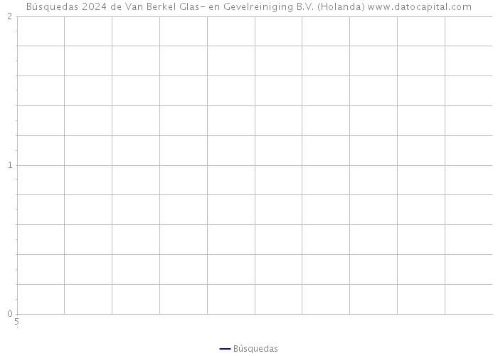 Búsquedas 2024 de Van Berkel Glas- en Gevelreiniging B.V. (Holanda) 