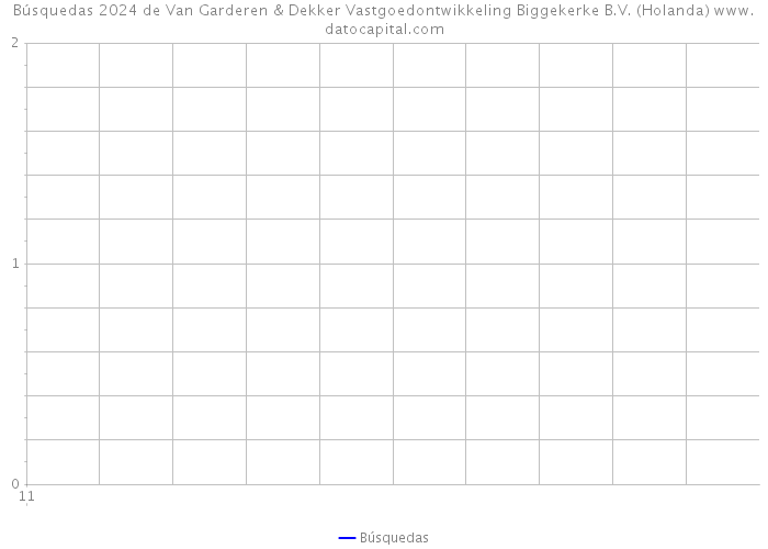 Búsquedas 2024 de Van Garderen & Dekker Vastgoedontwikkeling Biggekerke B.V. (Holanda) 