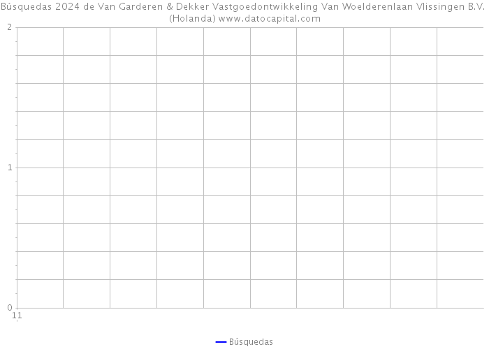 Búsquedas 2024 de Van Garderen & Dekker Vastgoedontwikkeling Van Woelderenlaan Vlissingen B.V. (Holanda) 