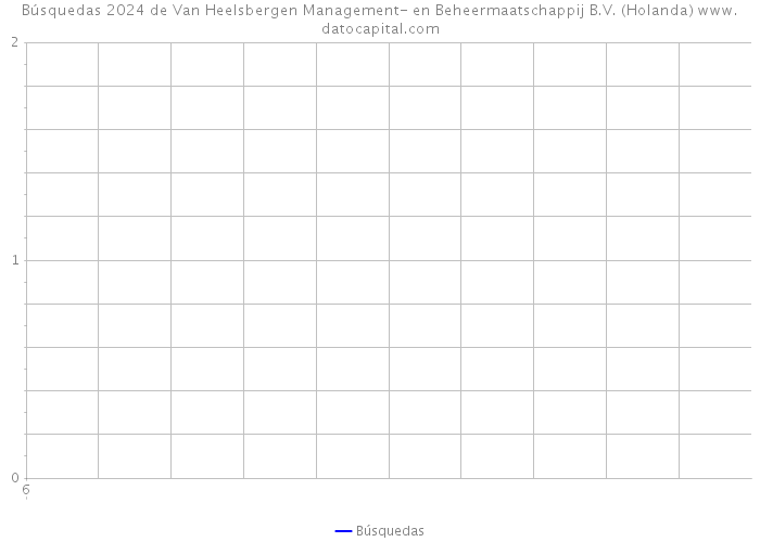 Búsquedas 2024 de Van Heelsbergen Management- en Beheermaatschappij B.V. (Holanda) 