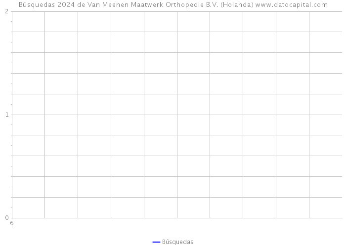 Búsquedas 2024 de Van Meenen Maatwerk Orthopedie B.V. (Holanda) 