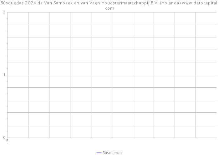 Búsquedas 2024 de Van Sambeek en van Veen Houdstermaatschappij B.V. (Holanda) 