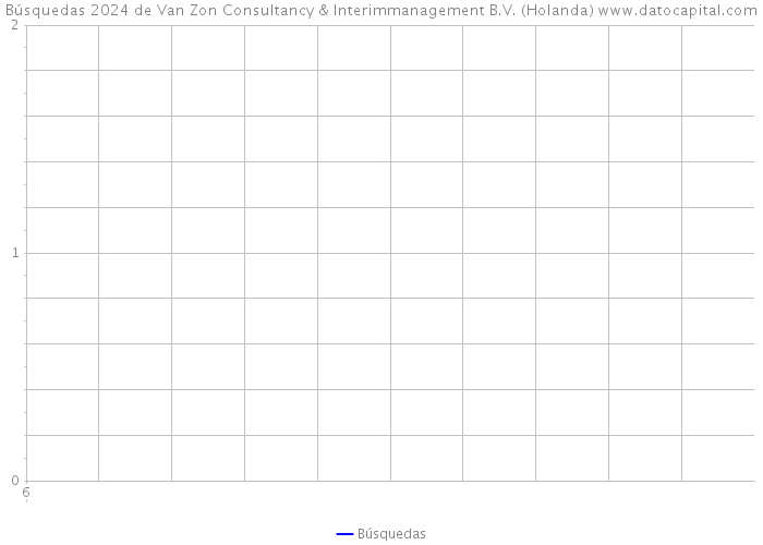 Búsquedas 2024 de Van Zon Consultancy & Interimmanagement B.V. (Holanda) 