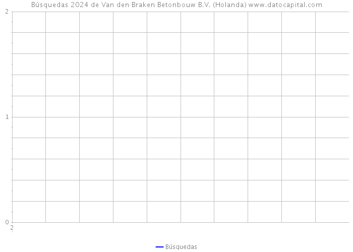 Búsquedas 2024 de Van den Braken Betonbouw B.V. (Holanda) 