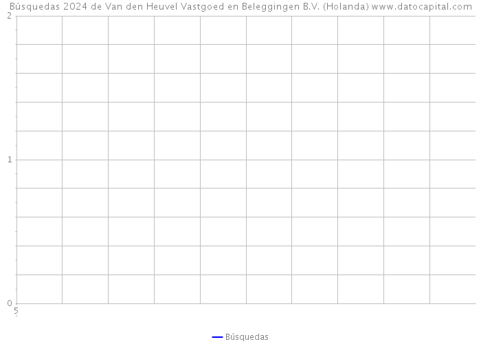 Búsquedas 2024 de Van den Heuvel Vastgoed en Beleggingen B.V. (Holanda) 