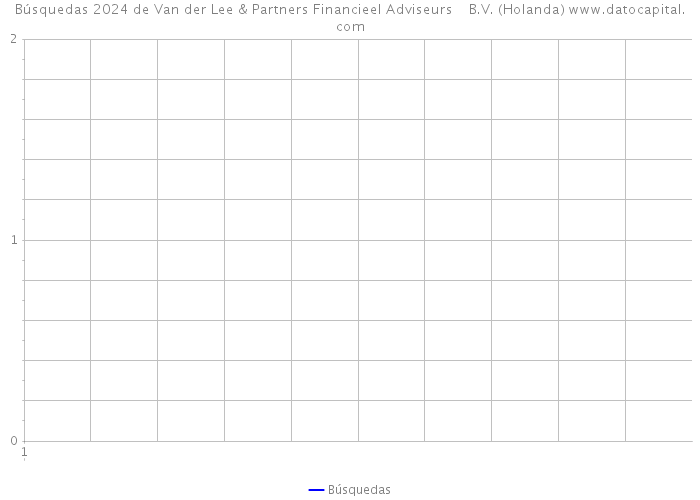 Búsquedas 2024 de Van der Lee & Partners Financieel Adviseurs B.V. (Holanda) 