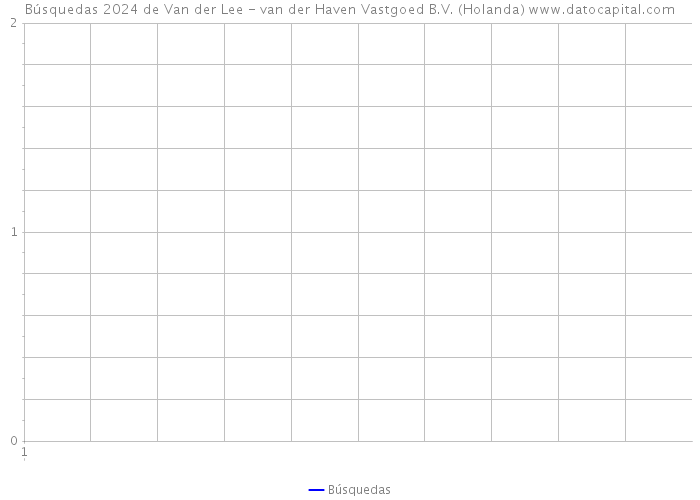 Búsquedas 2024 de Van der Lee - van der Haven Vastgoed B.V. (Holanda) 