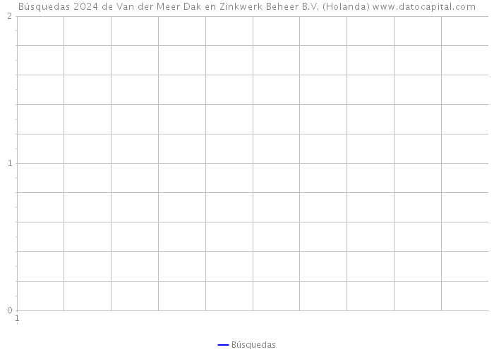 Búsquedas 2024 de Van der Meer Dak en Zinkwerk Beheer B.V. (Holanda) 