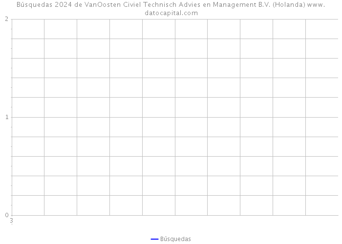 Búsquedas 2024 de VanOosten Civiel Technisch Advies en Management B.V. (Holanda) 