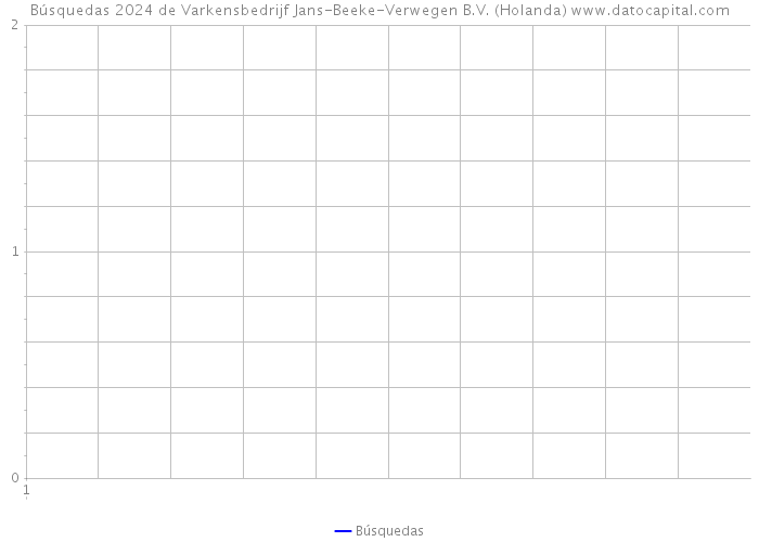 Búsquedas 2024 de Varkensbedrijf Jans-Beeke-Verwegen B.V. (Holanda) 