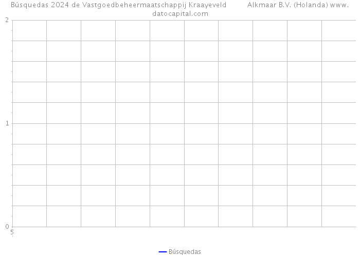 Búsquedas 2024 de Vastgoedbeheermaatschappij Kraayeveld Alkmaar B.V. (Holanda) 