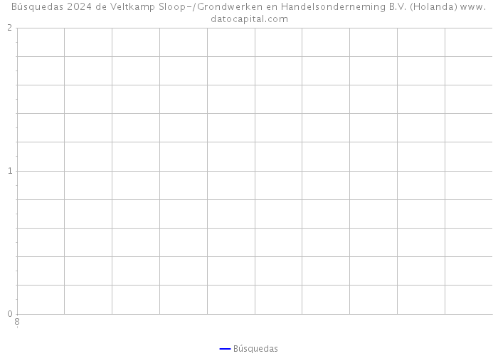 Búsquedas 2024 de Veltkamp Sloop-/Grondwerken en Handelsonderneming B.V. (Holanda) 