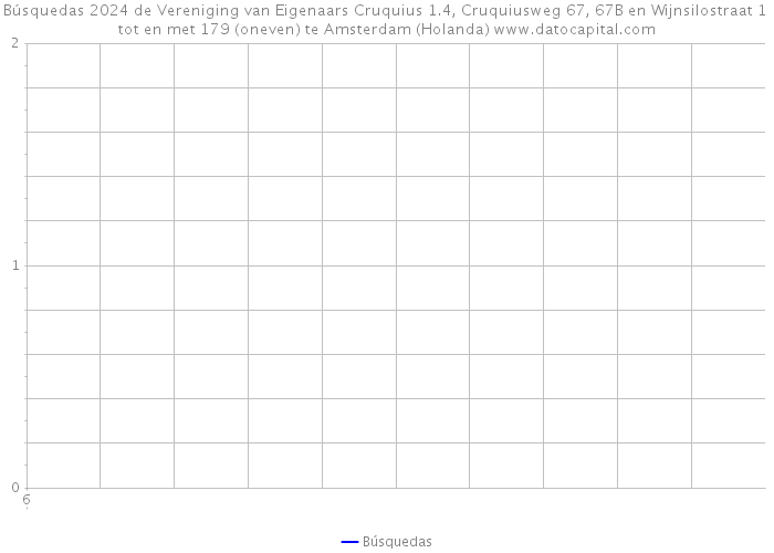 Búsquedas 2024 de Vereniging van Eigenaars Cruquius 1.4, Cruquiusweg 67, 67B en Wijnsilostraat 1 tot en met 179 (oneven) te Amsterdam (Holanda) 