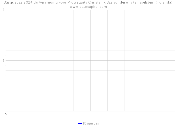 Búsquedas 2024 de Vereniging voor Protestants Christelijk Basisonderwijs te IJsselstein (Holanda) 