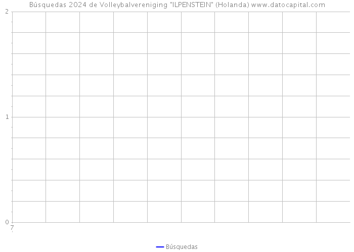 Búsquedas 2024 de Volleybalvereniging 