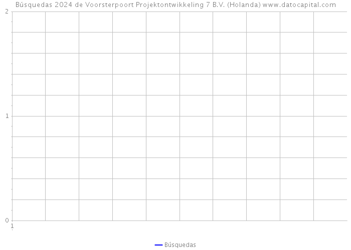 Búsquedas 2024 de Voorsterpoort Projektontwikkeling 7 B.V. (Holanda) 