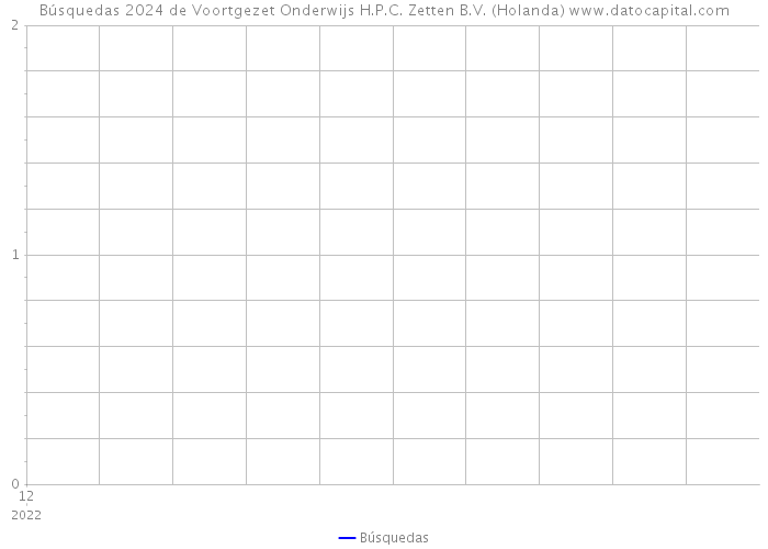 Búsquedas 2024 de Voortgezet Onderwijs H.P.C. Zetten B.V. (Holanda) 