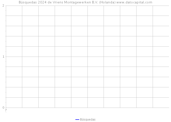 Búsquedas 2024 de Vriens Montagewerken B.V. (Holanda) 