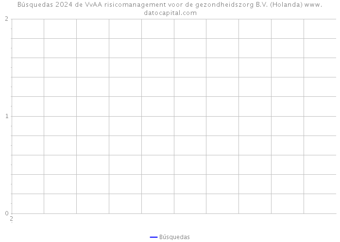 Búsquedas 2024 de VvAA risicomanagement voor de gezondheidszorg B.V. (Holanda) 
