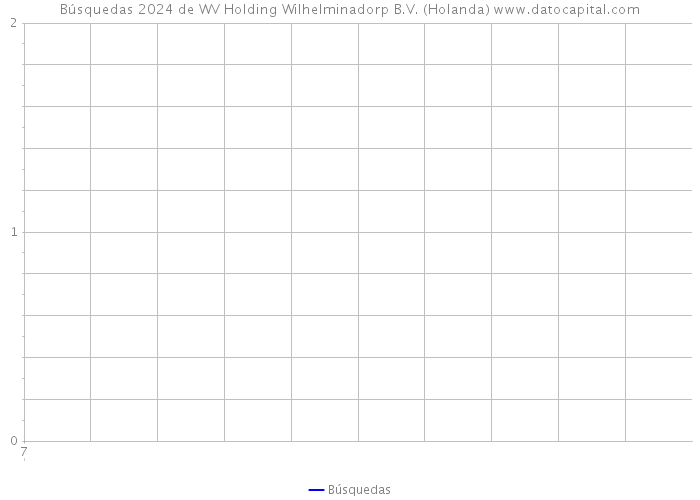 Búsquedas 2024 de WV Holding Wilhelminadorp B.V. (Holanda) 