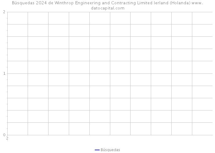 Búsquedas 2024 de Winthrop Engineering and Contracting Limited Ierland (Holanda) 