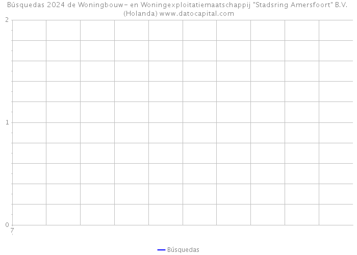 Búsquedas 2024 de Woningbouw- en Woningexploitatiemaatschappij 