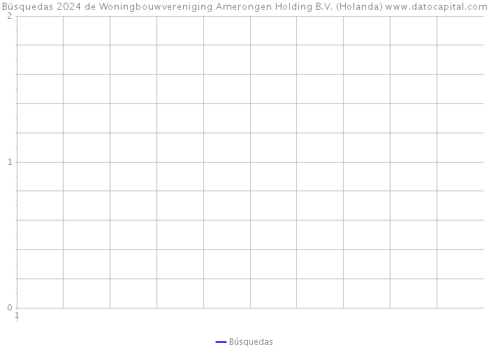 Búsquedas 2024 de Woningbouwvereniging Amerongen Holding B.V. (Holanda) 