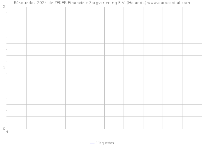 Búsquedas 2024 de ZEKER Financiële Zorgverlening B.V. (Holanda) 