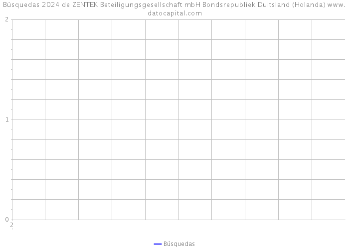 Búsquedas 2024 de ZENTEK Beteiligungsgesellschaft mbH Bondsrepubliek Duitsland (Holanda) 