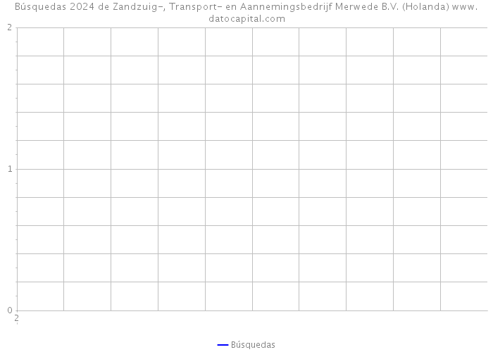 Búsquedas 2024 de Zandzuig-, Transport- en Aannemingsbedrijf Merwede B.V. (Holanda) 